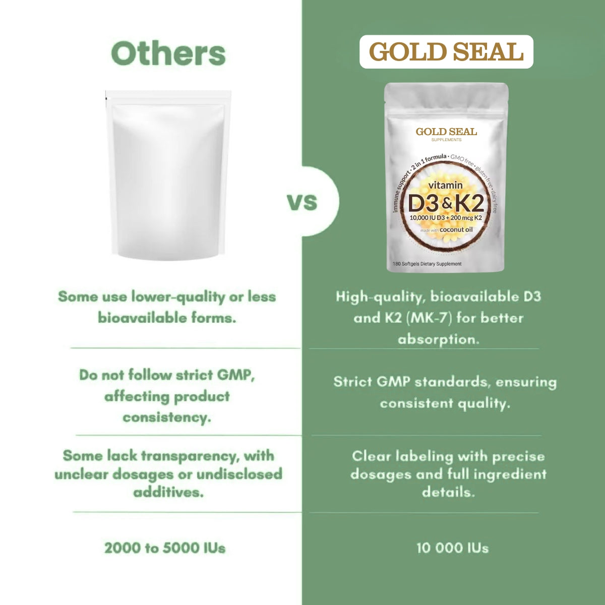 High-Potency Vitamin D3 & K2 Softgels